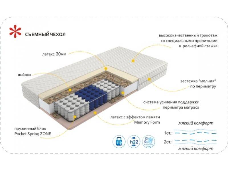 матрас imperial memory zone в Калининграде